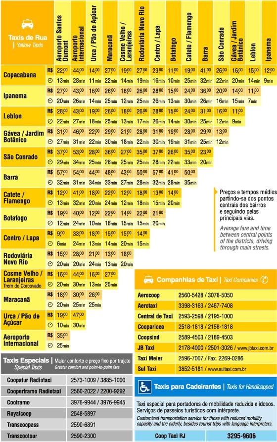 mapa ng Rio taxi