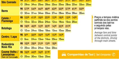 Mapa ng Rio taxi